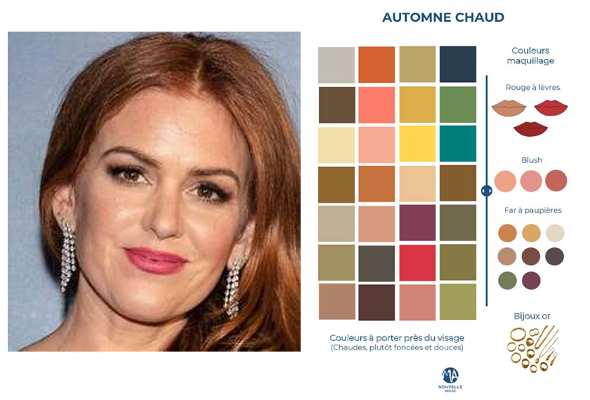 Colorimétrie automne chaud