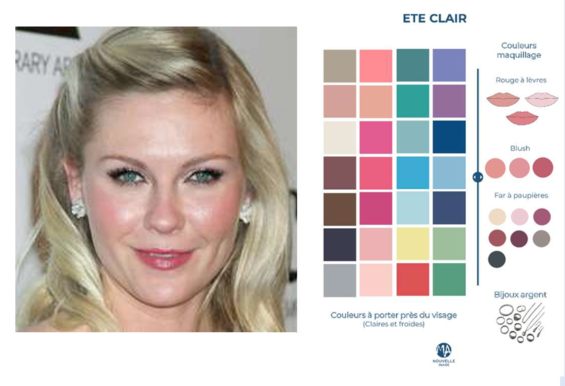 Colorimétrie été clair